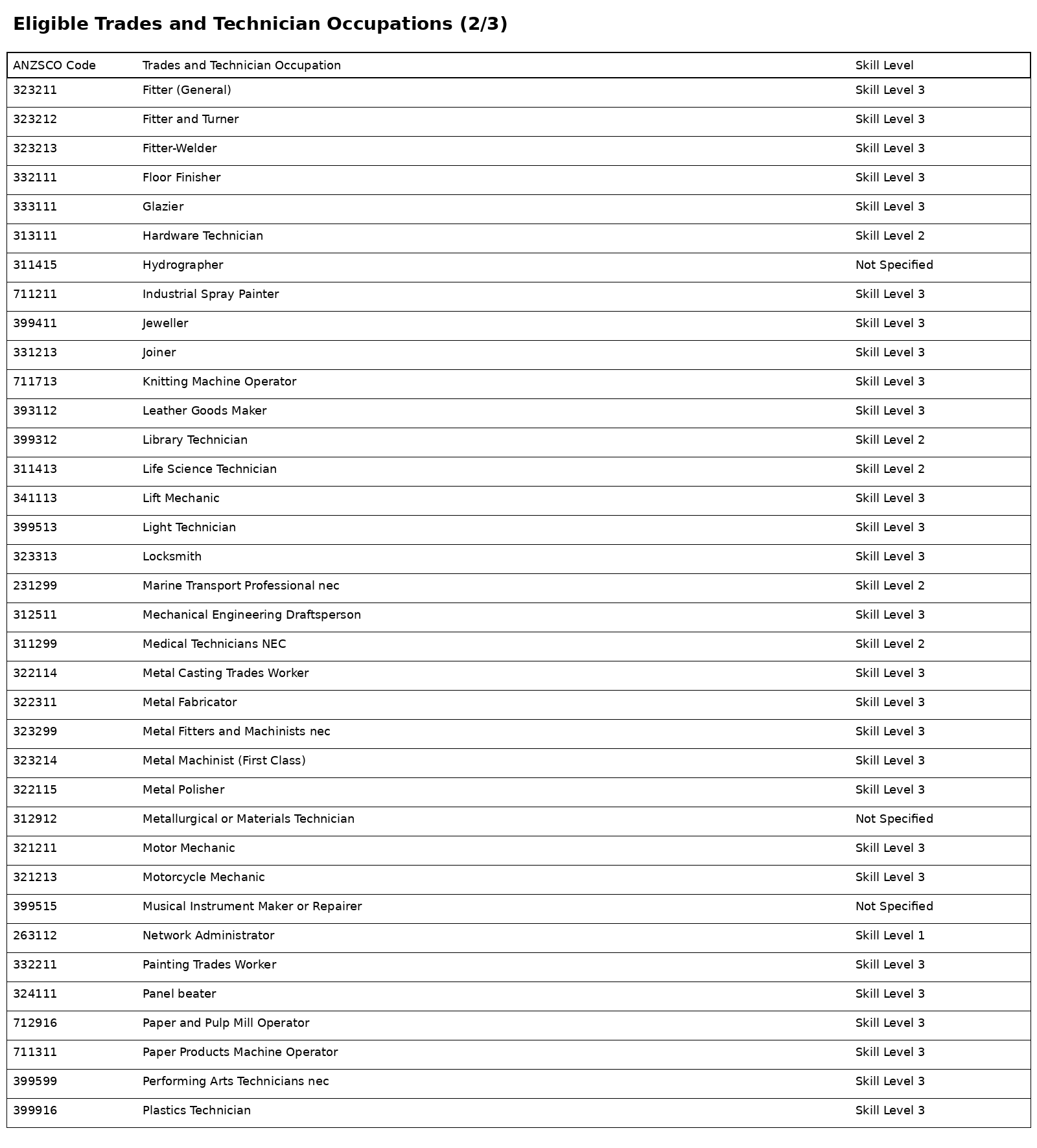 eligible_occupations_2